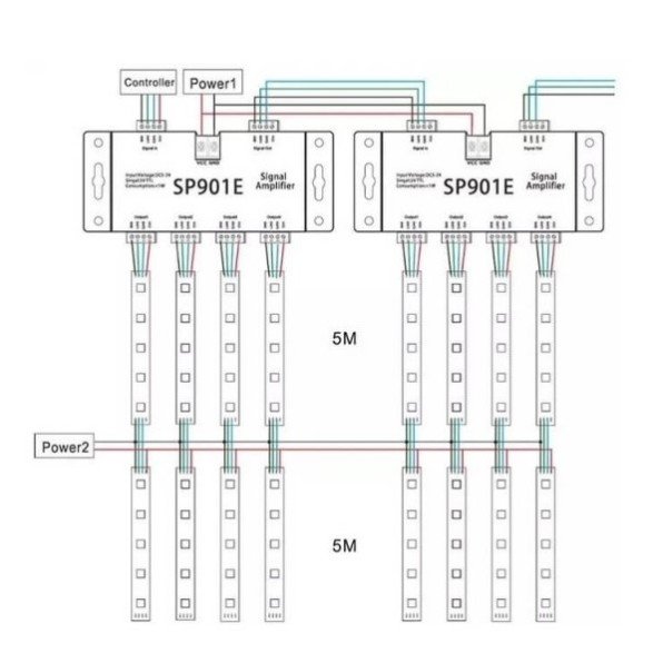 LED SPI stiprintuvas SP901E, 5-24V, 2x4 SPI LED SPI stiprintuvas SP901E, 5-24V, 2x4 SPI
